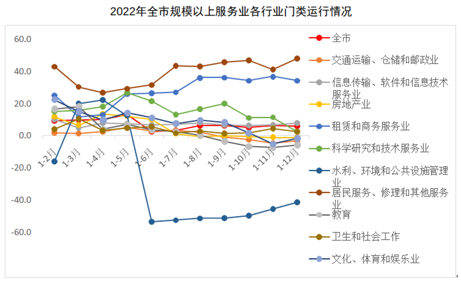 朗蕴教育