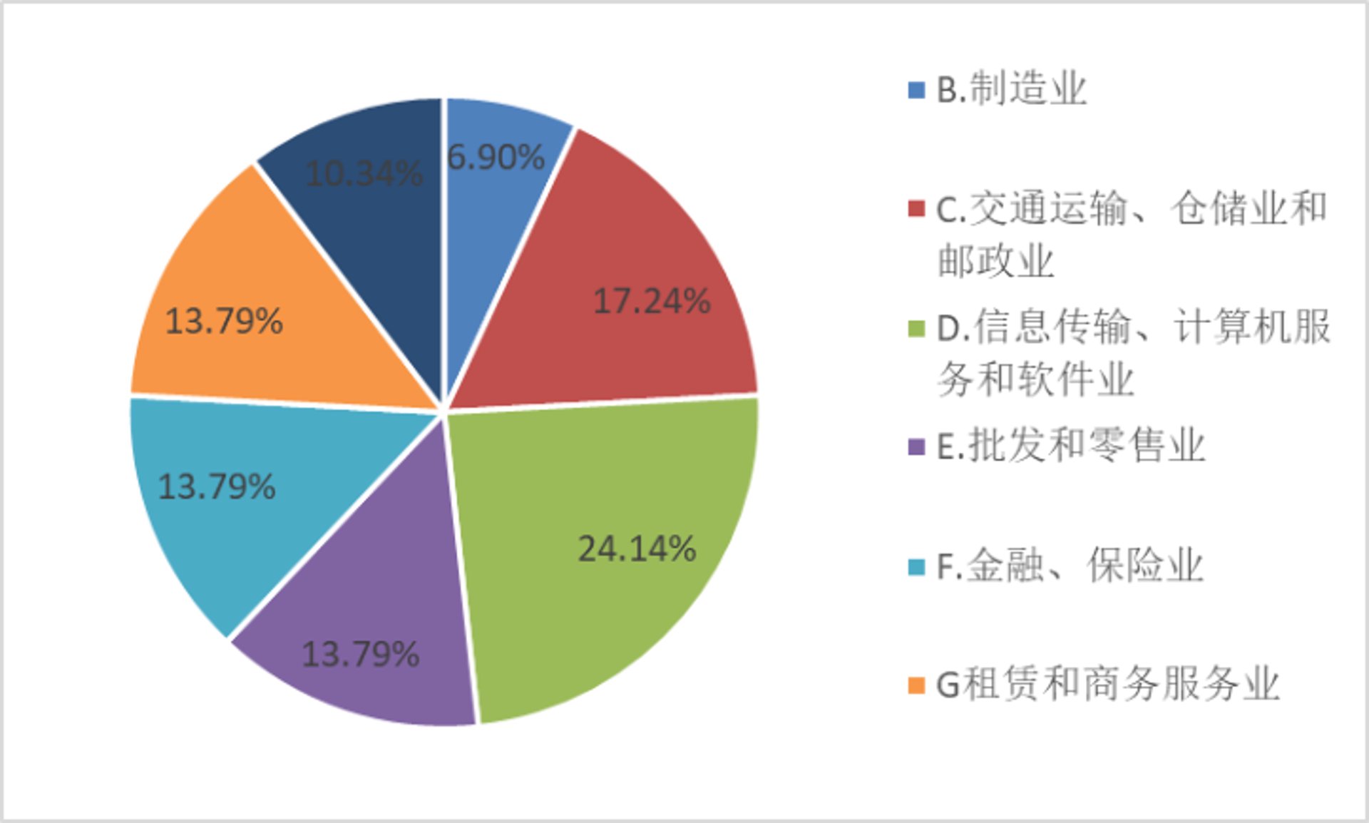 朗蕴教育